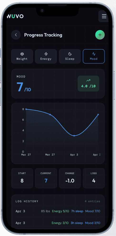 Wuvo progress tracking: mood chart, stats, and log history on iPhone